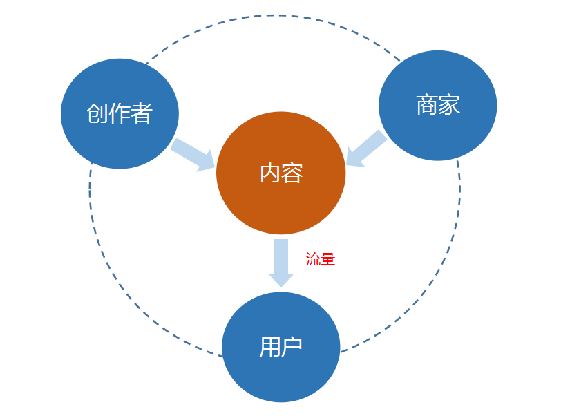 2021年企业如何布局抖音？2分钟搞定抖音营销运营方向！